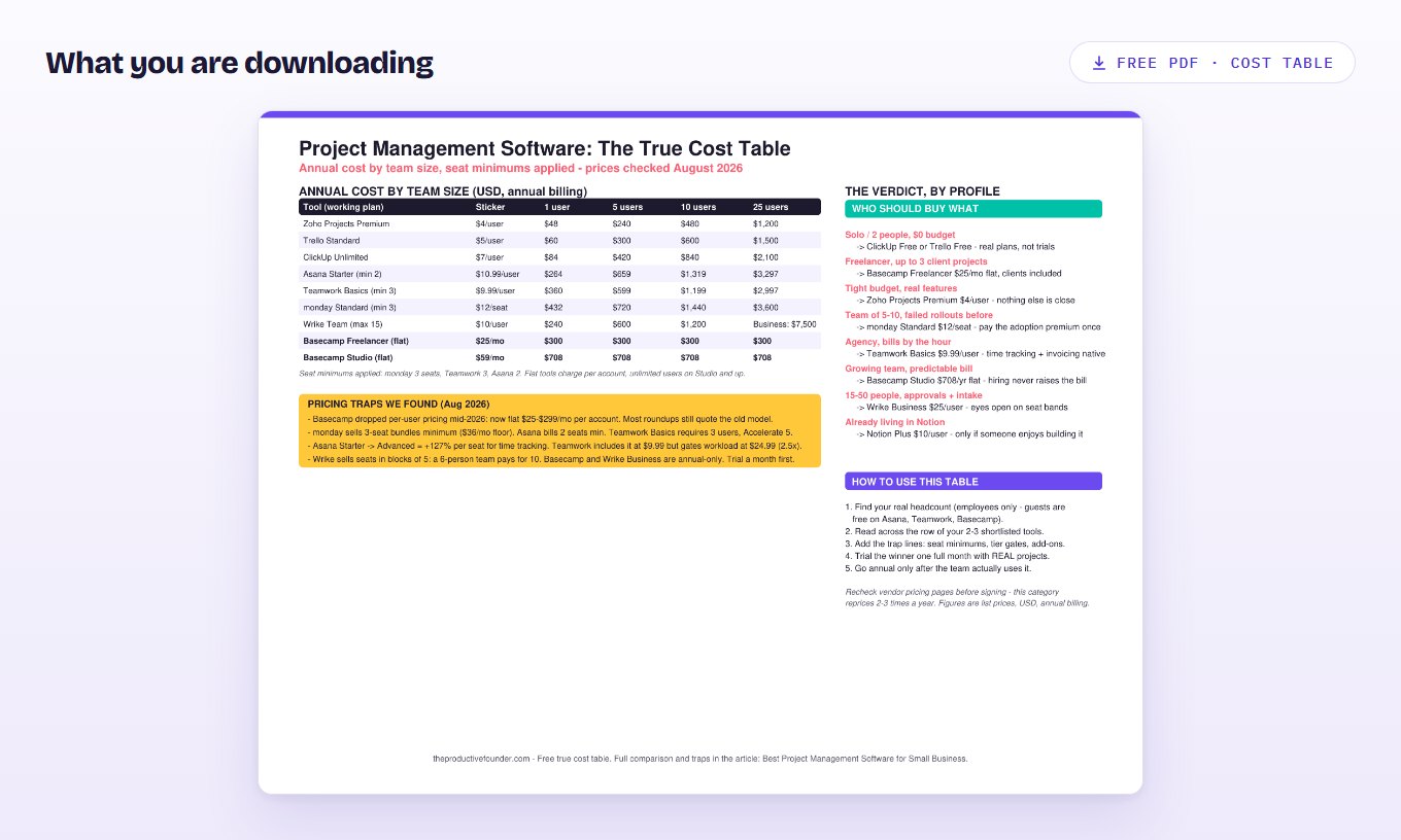 Preview of the project management software true-cost table PDF, showing eight tools priced at four team sizes.