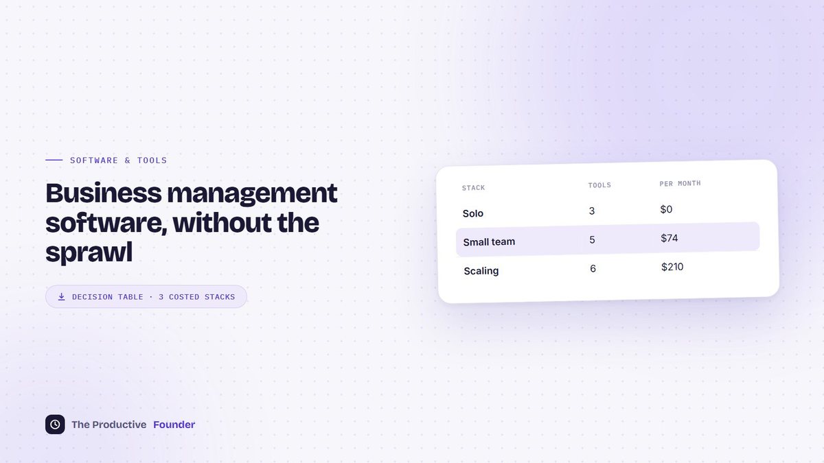 Business Management Software: The No-Nonsense Guide for Founders and Small Teams