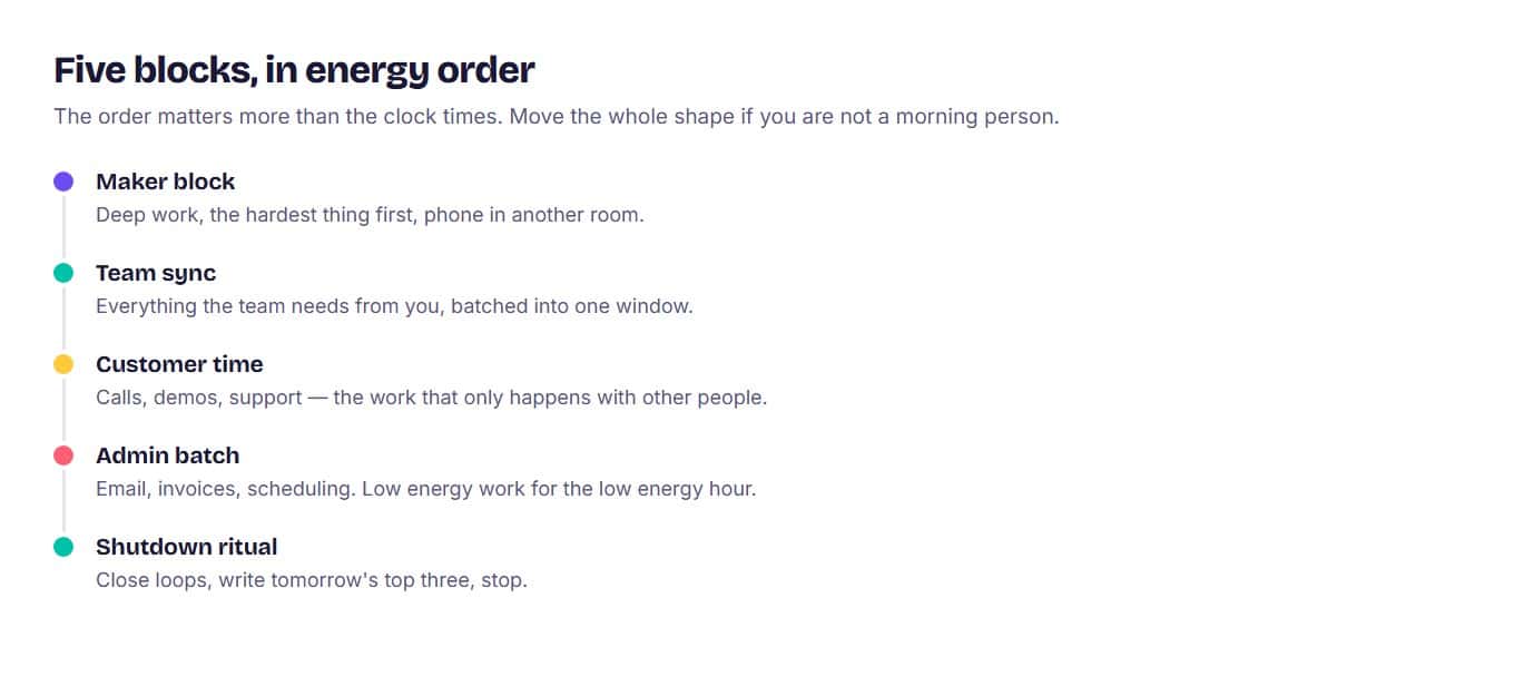 A five-block daily timeline for founders: maker block, team sync, customer time, admin batch and a shutdown ritual.