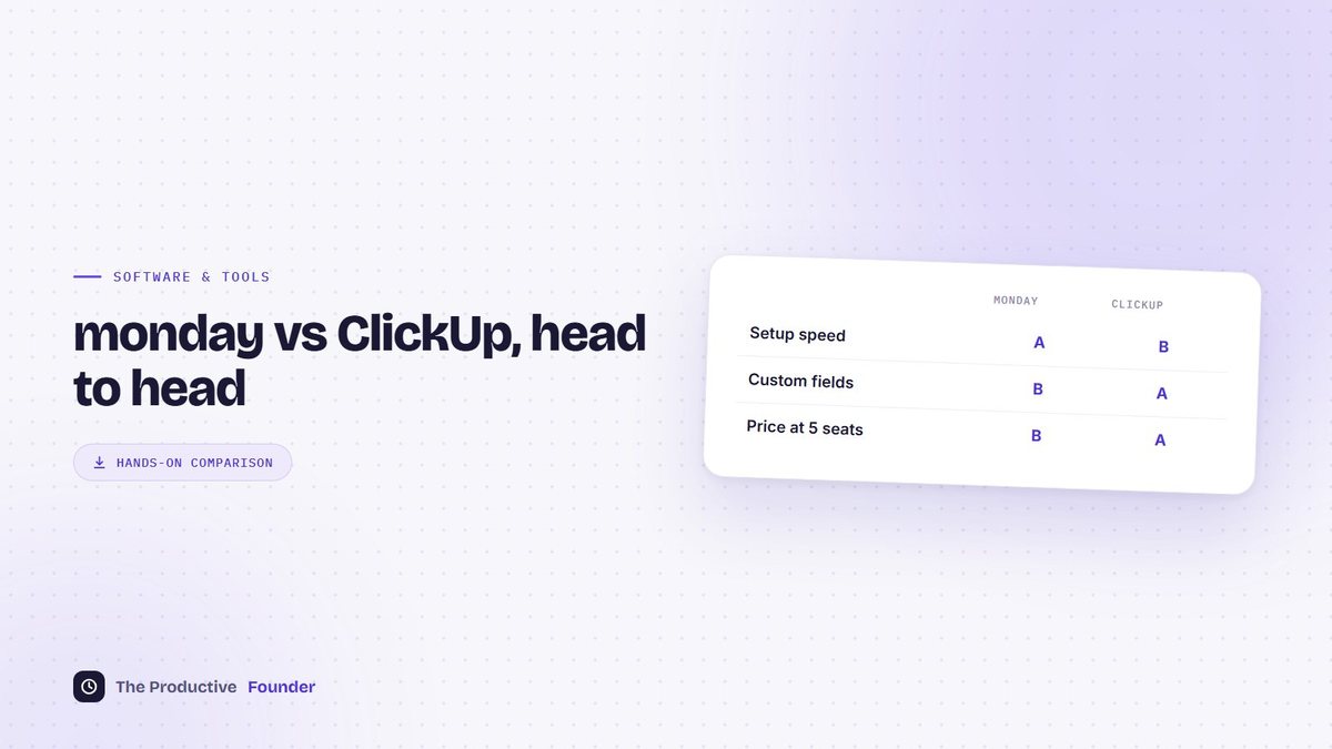 Monday vs ClickUp: An Honest Head-to-Head for Small Teams
