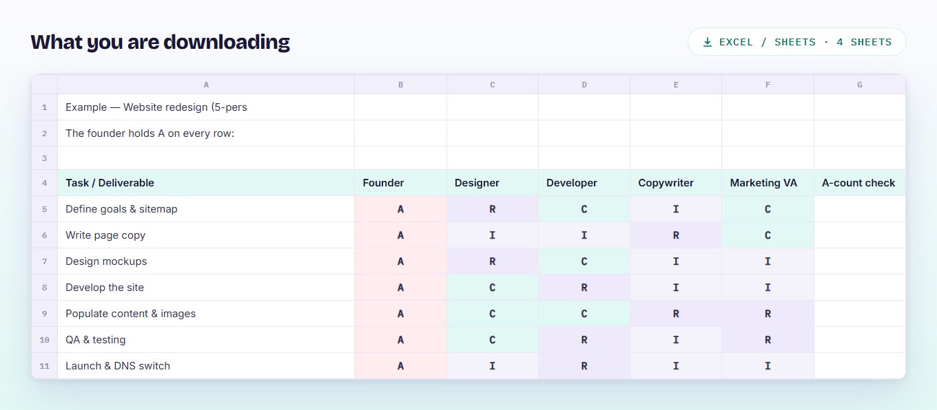 Preview of the RACI matrix spreadsheet, a worked website redesign example with responsible, accountable, consulted and informed letters per task.