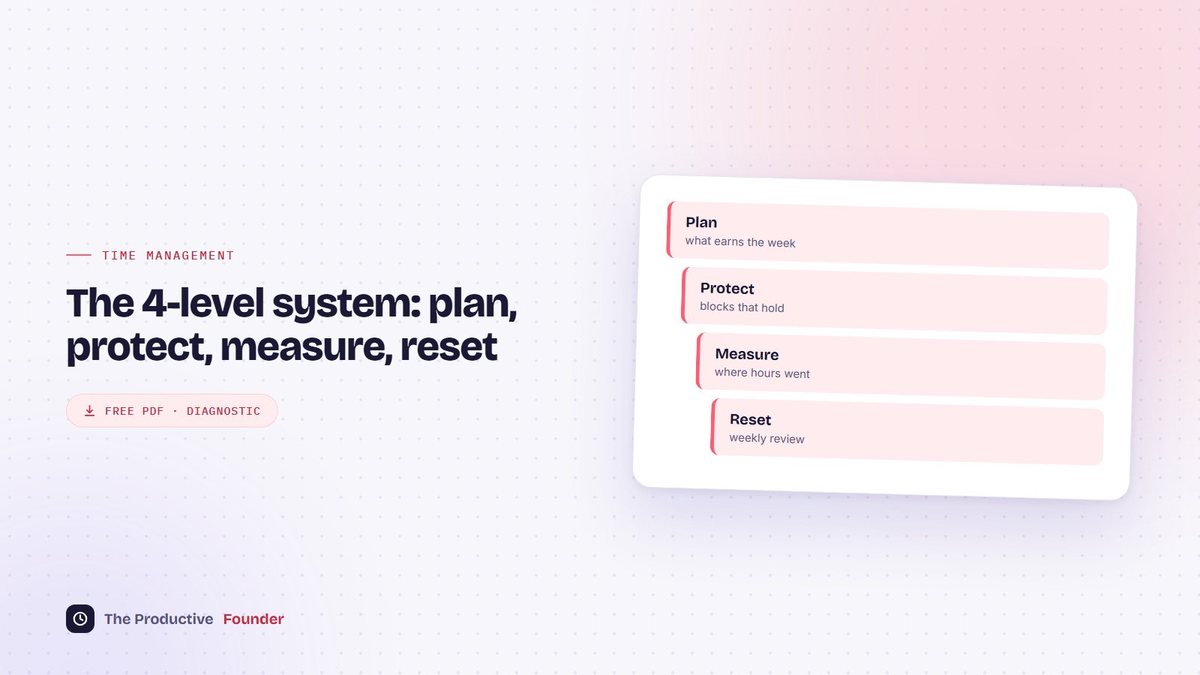 Time Management for Entrepreneurs: The 4-Level System That Works