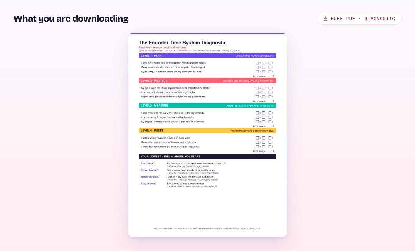 Preview of the founder time system diagnostic PDF, with twelve scored statements grouped across four levels.