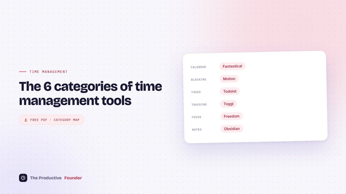 Time Management Tools for Entrepreneurs: A Category Map + Free PDF