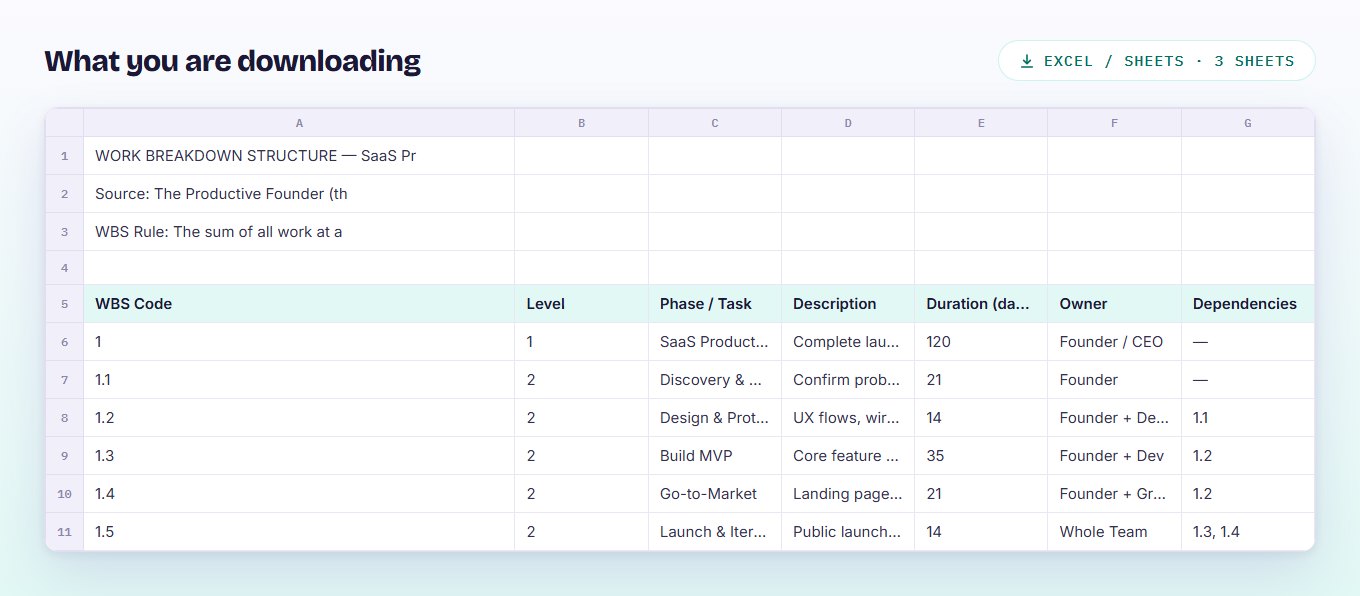 Preview of the work breakdown structure spreadsheet, showing WBS codes, levels, phases, durations, owners and dependencies for a SaaS launch.