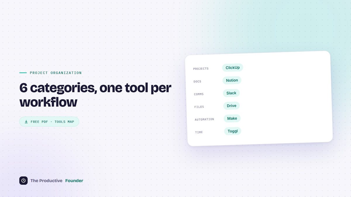 Work Organization Tools: The 6 Categories That Matter (and How to Pick One Per Workflow)